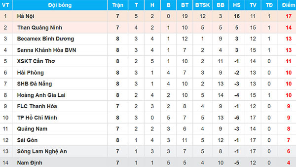 CĐV đội Hà Nội ăn mừng khi đội nhà tiếp tục bất bại ở V.League 2018